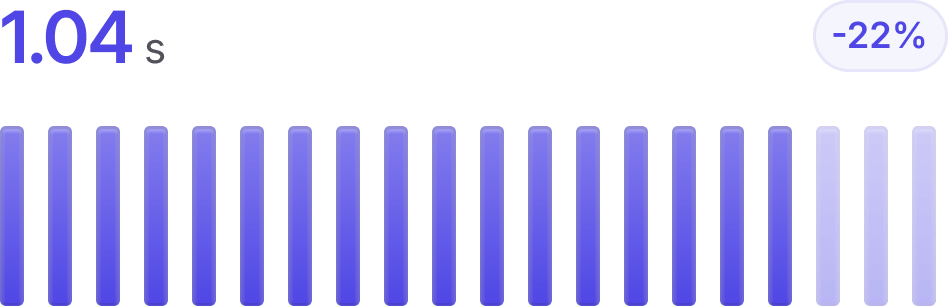 netronk performance indicator