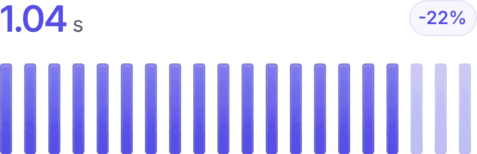 netronk performance indicator
